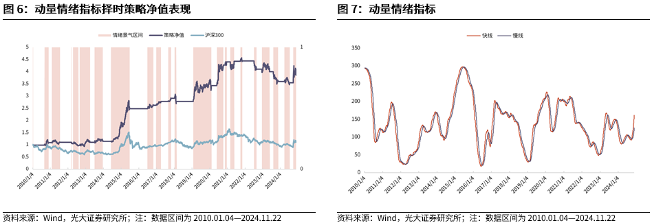 【光大金工】A股转入宽幅震荡区间——金融工程市场跟踪周报20241123-第8张图片-特色小吃做法