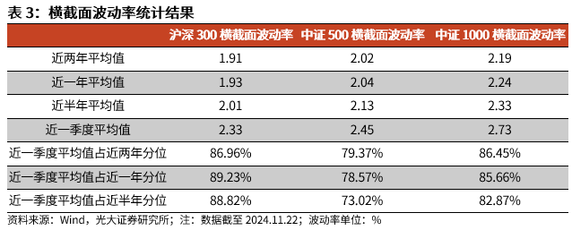 【光大金工】A股转入宽幅震荡区间——金融工程市场跟踪周报20241123-第11张图片-特色小吃做法