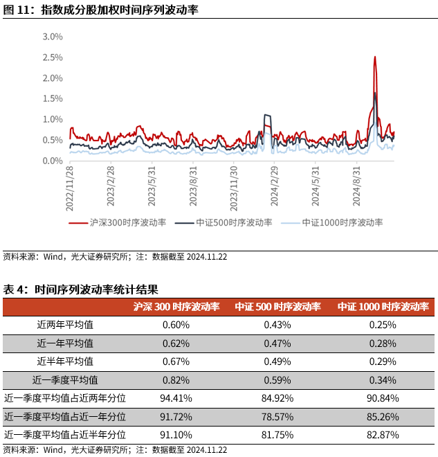 【光大金工】A股转入宽幅震荡区间——金融工程市场跟踪周报20241123-第12张图片-特色小吃做法