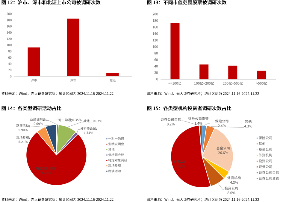 【光大金工】A股转入宽幅震荡区间——金融工程市场跟踪周报20241123-第13张图片-特色小吃做法