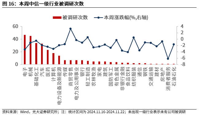 【光大金工】A股转入宽幅震荡区间——金融工程市场跟踪周报20241123-第14张图片-特色小吃做法