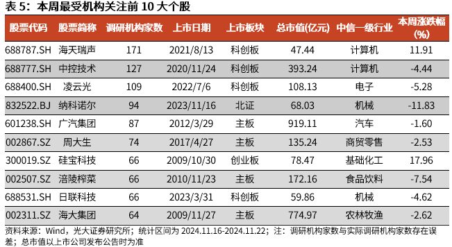 【光大金工】A股转入宽幅震荡区间——金融工程市场跟踪周报20241123-第15张图片-特色小吃做法