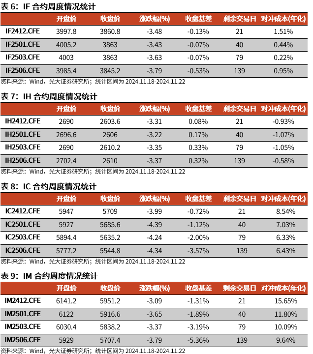 【光大金工】A股转入宽幅震荡区间——金融工程市场跟踪周报20241123-第16张图片-特色小吃做法