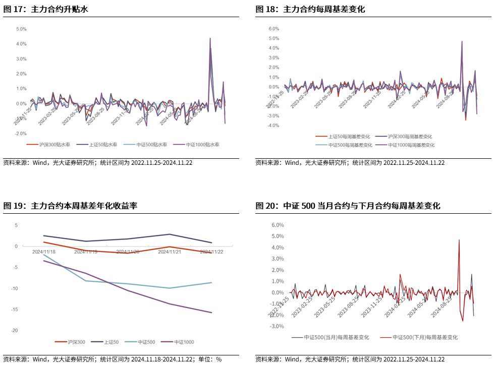 【光大金工】A股转入宽幅震荡区间——金融工程市场跟踪周报20241123-第17张图片-特色小吃做法