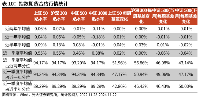 【光大金工】A股转入宽幅震荡区间——金融工程市场跟踪周报20241123-第18张图片-特色小吃做法