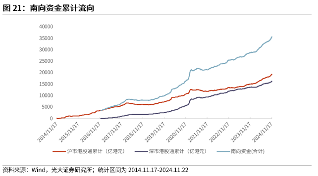 【光大金工】A股转入宽幅震荡区间——金融工程市场跟踪周报20241123-第19张图片-特色小吃做法