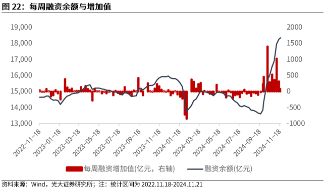 【光大金工】A股转入宽幅震荡区间——金融工程市场跟踪周报20241123-第20张图片-特色小吃做法