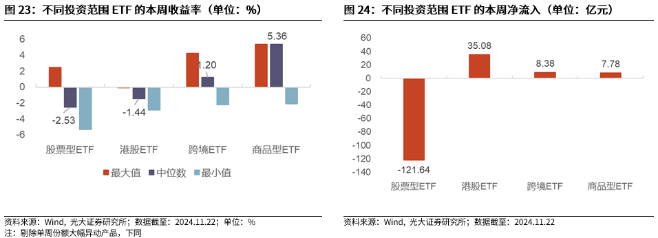 【光大金工】A股转入宽幅震荡区间——金融工程市场跟踪周报20241123-第21张图片-特色小吃做法