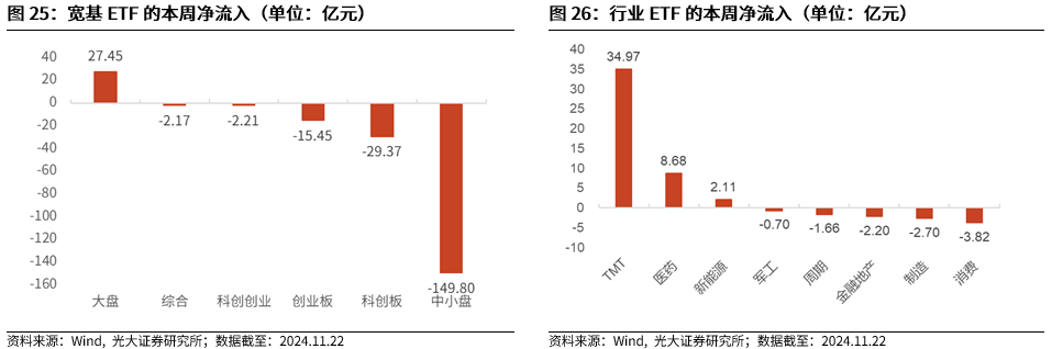 【光大金工】A股转入宽幅震荡区间——金融工程市场跟踪周报20241123-第22张图片-特色小吃做法