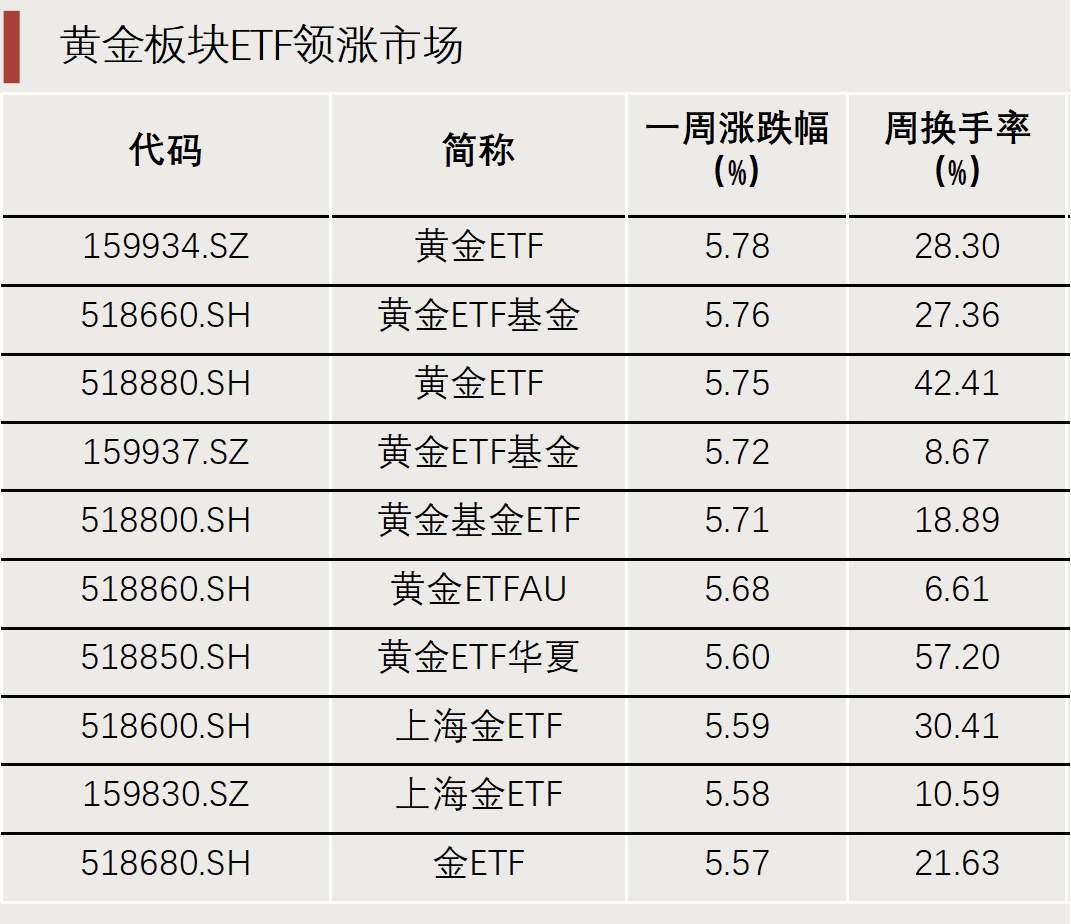 “抄底”资金，出手了！-第1张图片-特色小吃做法