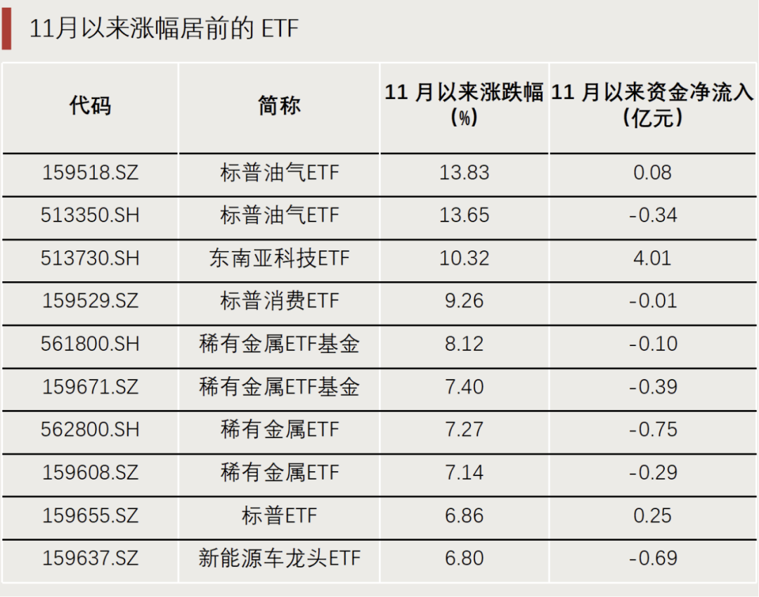 “抄底”资金，出手了！-第3张图片-特色小吃做法