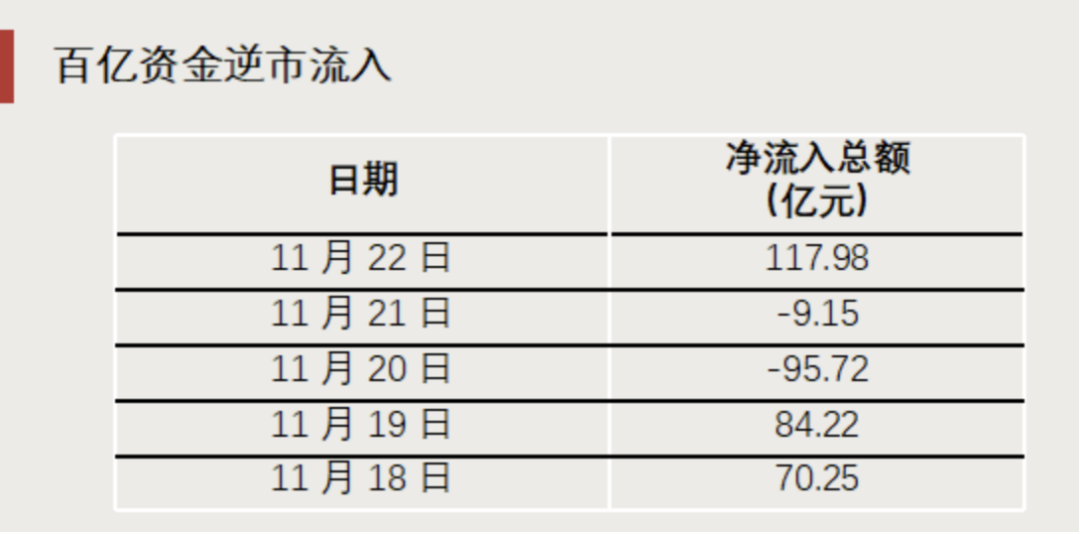 “抄底”资金，出手了！-第4张图片-特色小吃做法