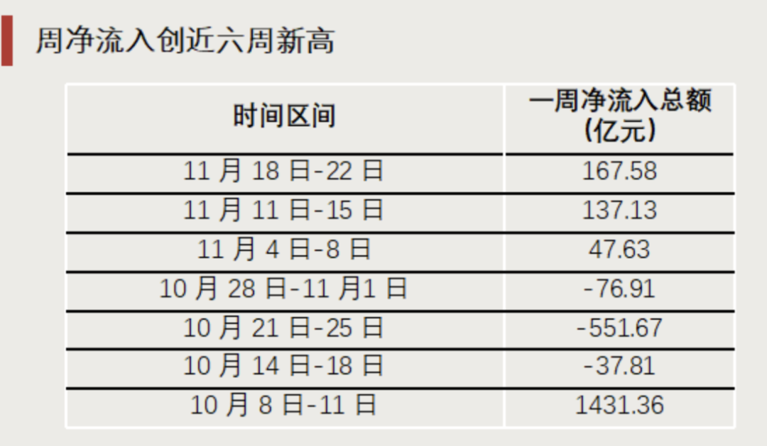 “抄底”资金，出手了！-第5张图片-特色小吃做法