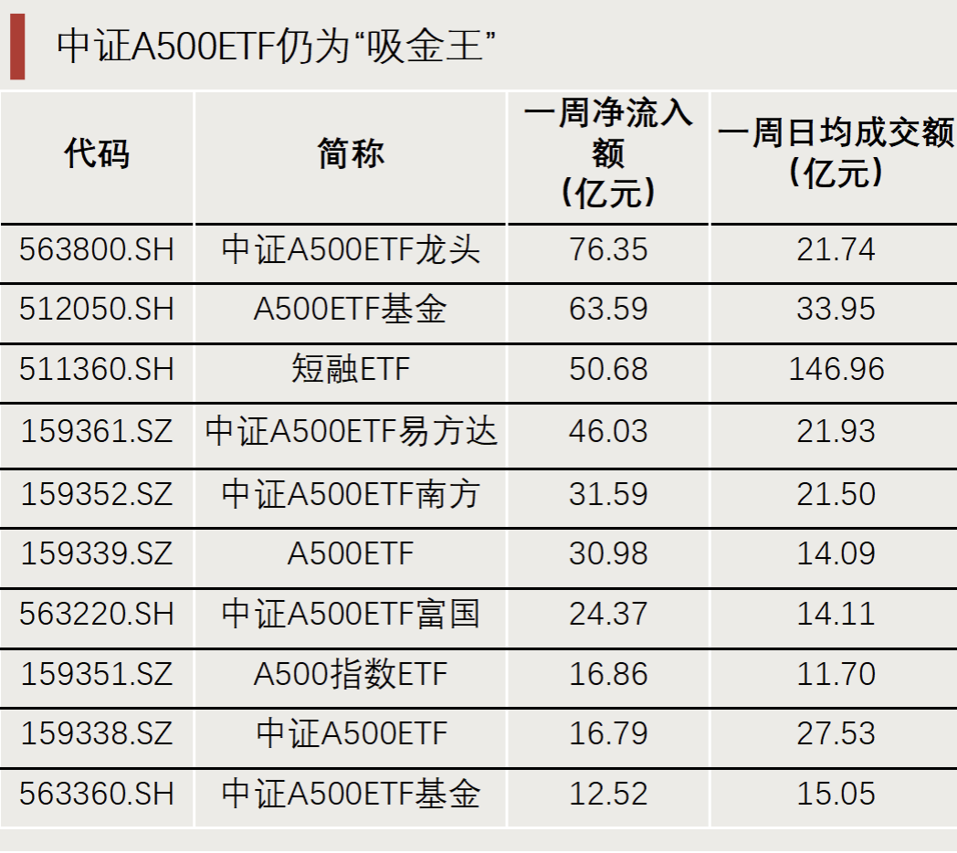 “抄底”资金，出手了！-第6张图片-特色小吃做法