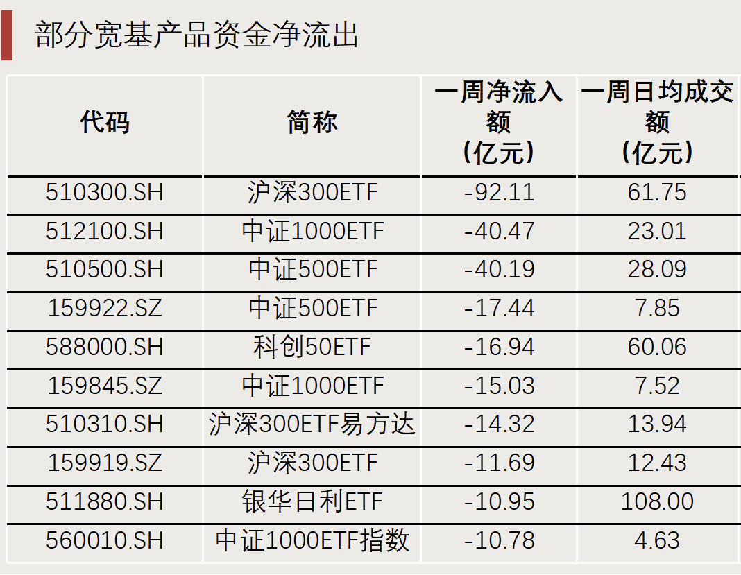 “抄底”资金，出手了！-第7张图片-特色小吃做法