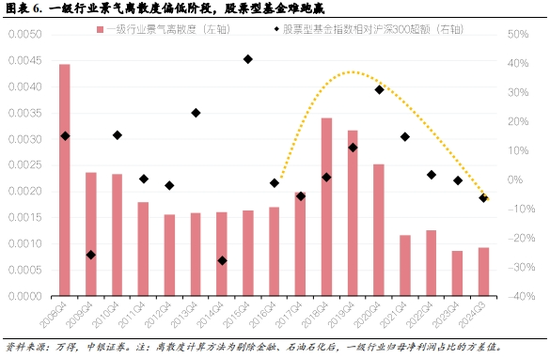 中银策略：震荡上行逻辑仍在-第4张图片-特色小吃做法