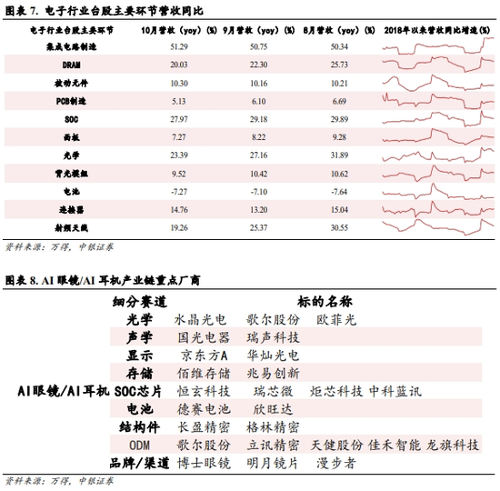 中银策略：震荡上行逻辑仍在-第5张图片-特色小吃做法