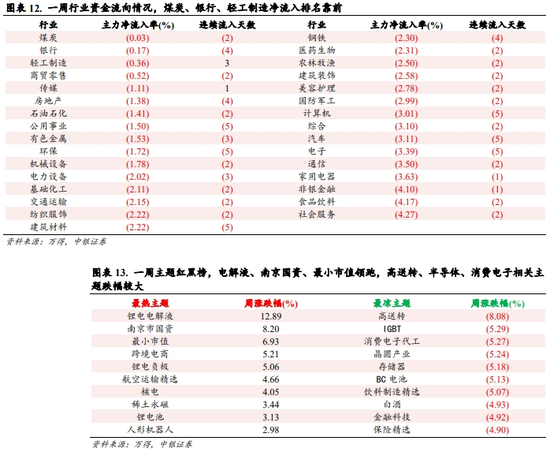 中银策略：震荡上行逻辑仍在-第7张图片-特色小吃做法