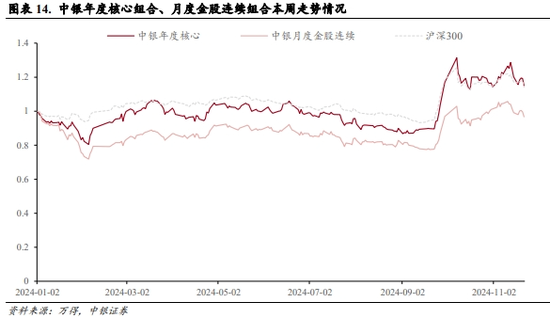 中银策略：震荡上行逻辑仍在-第8张图片-特色小吃做法