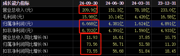 突然涨停！发现6000亿黄金？知名A股回应一切-第5张图片-特色小吃做法