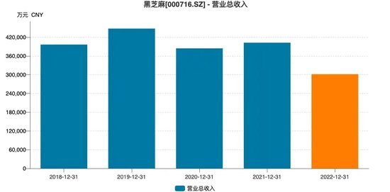 黑芝麻保壳成功，背后“两大家族”权力更迭！-第8张图片-特色小吃做法