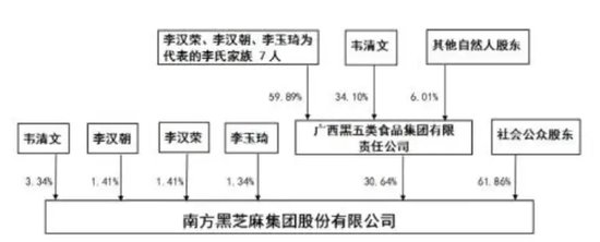 黑芝麻保壳成功，背后“两大家族”权力更迭！-第11张图片-特色小吃做法