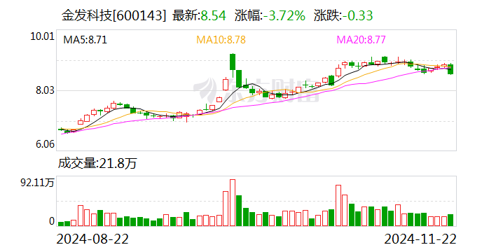 金发科技：全资子公司拟增资扩股引入外部投资者金石基金-第1张图片-特色小吃做法