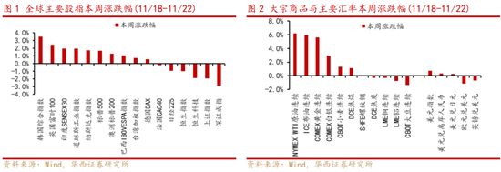 华西策略：新质牛2.0阶段 把长期资金入市的堵点打通-第1张图片-特色小吃做法