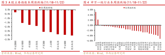 华西策略：新质牛2.0阶段 把长期资金入市的堵点打通-第2张图片-特色小吃做法