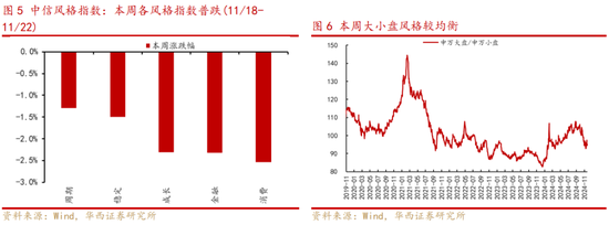 华西策略：新质牛2.0阶段 把长期资金入市的堵点打通-第3张图片-特色小吃做法