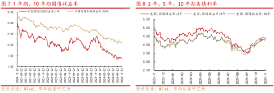 华西策略：新质牛2.0阶段 把长期资金入市的堵点打通-第4张图片-特色小吃做法