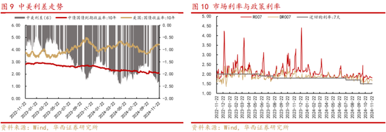 华西策略：新质牛2.0阶段 把长期资金入市的堵点打通-第5张图片-特色小吃做法