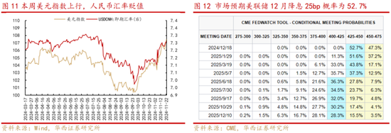 华西策略：新质牛2.0阶段 把长期资金入市的堵点打通-第6张图片-特色小吃做法