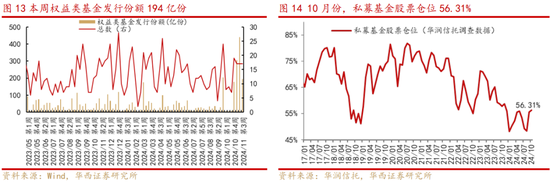 华西策略：新质牛2.0阶段 把长期资金入市的堵点打通-第7张图片-特色小吃做法