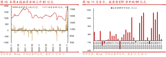 华西策略：新质牛2.0阶段 把长期资金入市的堵点打通-第8张图片-特色小吃做法