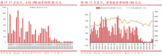 华西策略：新质牛2.0阶段 把长期资金入市的堵点打通-第9张图片-特色小吃做法