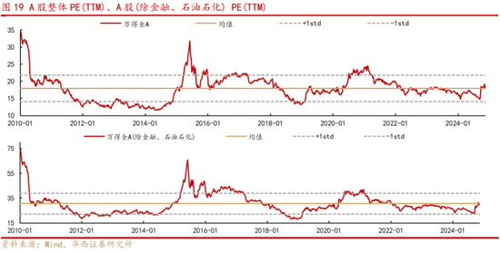 华西策略：新质牛2.0阶段 把长期资金入市的堵点打通-第10张图片-特色小吃做法