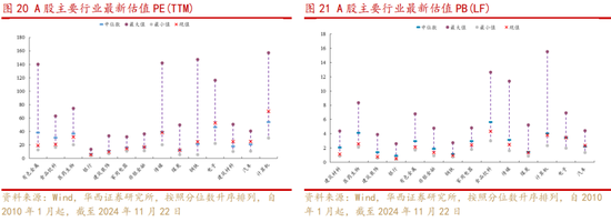 华西策略：新质牛2.0阶段 把长期资金入市的堵点打通-第11张图片-特色小吃做法