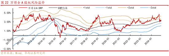 华西策略：新质牛2.0阶段 把长期资金入市的堵点打通-第12张图片-特色小吃做法