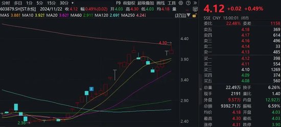 大牛股，突发！实控人被留置并立案-第1张图片-特色小吃做法