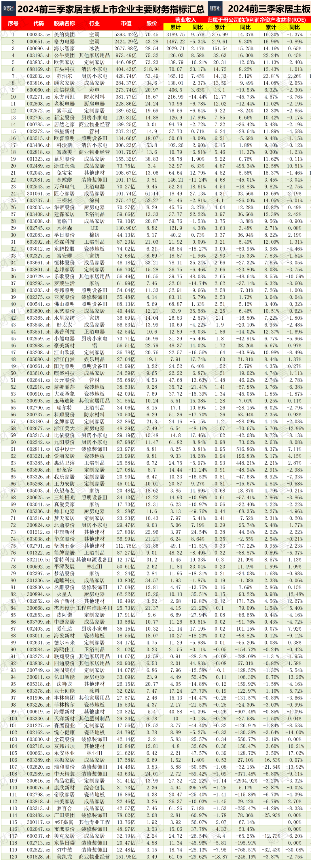 可怕的公牛，其网点超100万、其创始人为家居首富、其市值超欧派……-第4张图片-特色小吃做法