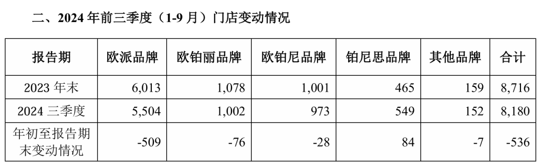 可怕的公牛，其网点超100万、其创始人为家居首富、其市值超欧派……-第8张图片-特色小吃做法