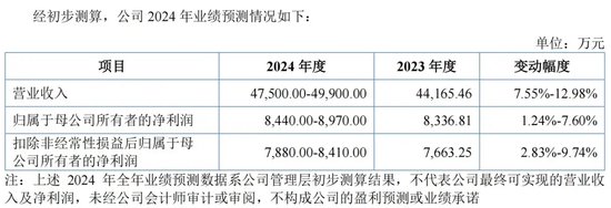 明天，隐身涂料龙头来了-第3张图片-特色小吃做法