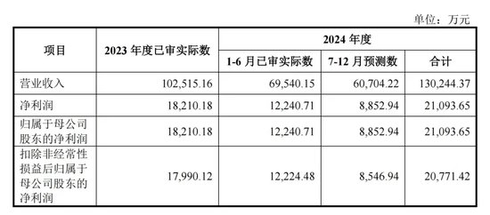 明天，隐身涂料龙头来了-第4张图片-特色小吃做法