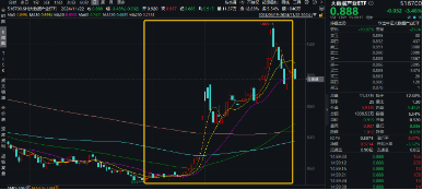 主力资金狂涌，数据要素盘中拉升，大数据产业ETF（516700）一度涨逾1.7%，拓尔思20CM涨停-第1张图片-特色小吃做法