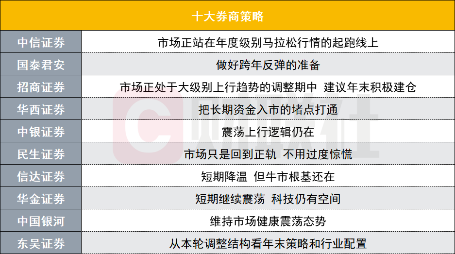 A股跨年反弹可期？投资主线有哪些？十大券商策略来了-第1张图片-特色小吃做法