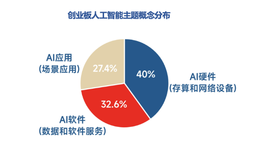 全市场首只！十个问题，让你快速了解“创业板人工智能ETF华宝”-第2张图片-特色小吃做法