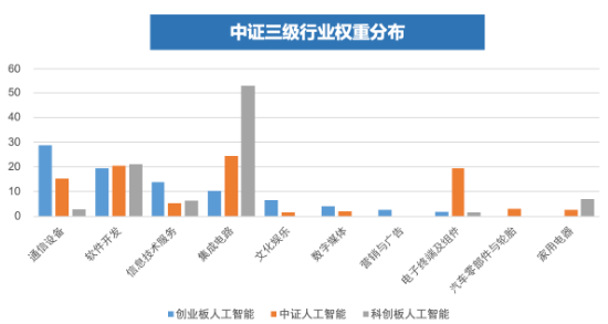 全市场首只！十个问题，让你快速了解“创业板人工智能ETF华宝”-第3张图片-特色小吃做法