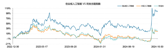 全市场首只！十个问题，让你快速了解“创业板人工智能ETF华宝”-第4张图片-特色小吃做法