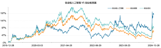 全市场首只！十个问题，让你快速了解“创业板人工智能ETF华宝”-第5张图片-特色小吃做法